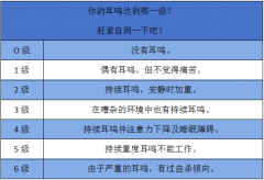 3月，重庆仁品耳鼻喉医院为耳鸣患者推出以下福利，请您查收！