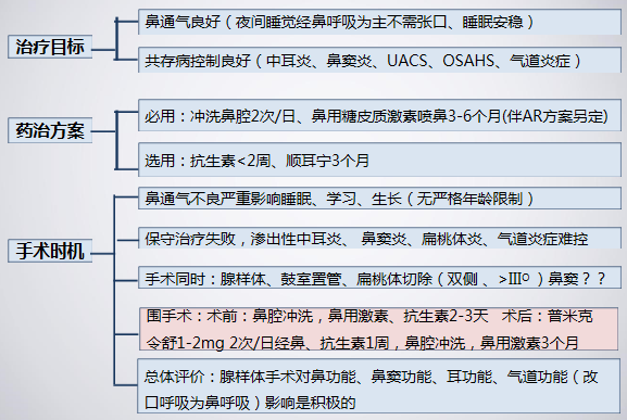 重庆耳鼻喉科医院